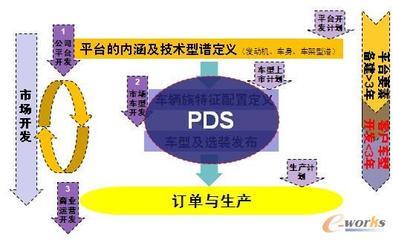 整車企業級產品定義系統(PDS)的構建與拓步ERP解決方案