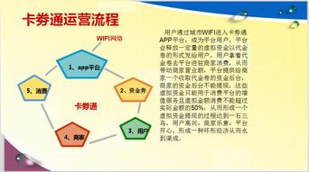 微信營銷代理加盟費用詳解 費用構成與代理模式分析