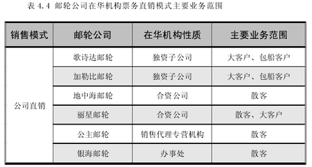 皇家加勒比郵輪公司營銷策略及其問題分析