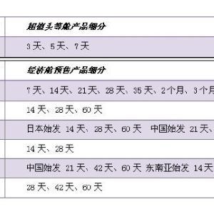 解密天津朗悅票務(wù)代理活動 理性看待微博票務(wù)代理熱潮
